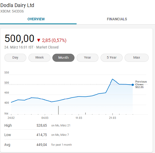 Dodla Dairy