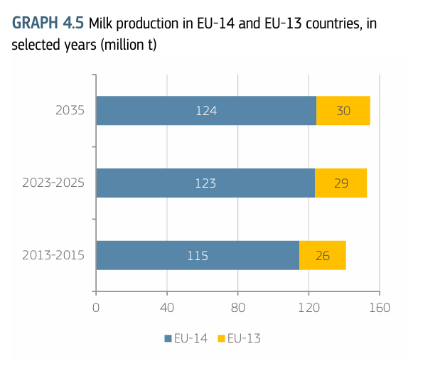 Structural Shifts in EU Milk Supply: What the Data Really Shows