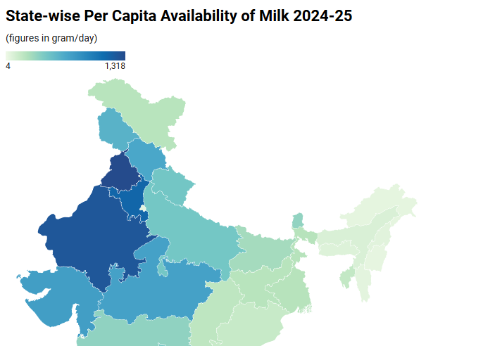 India’s Dairy Landscape Through Two Lenses: What Per Capita Milk Availability Really Tells Us About Production (2018–19 to 2024–25)